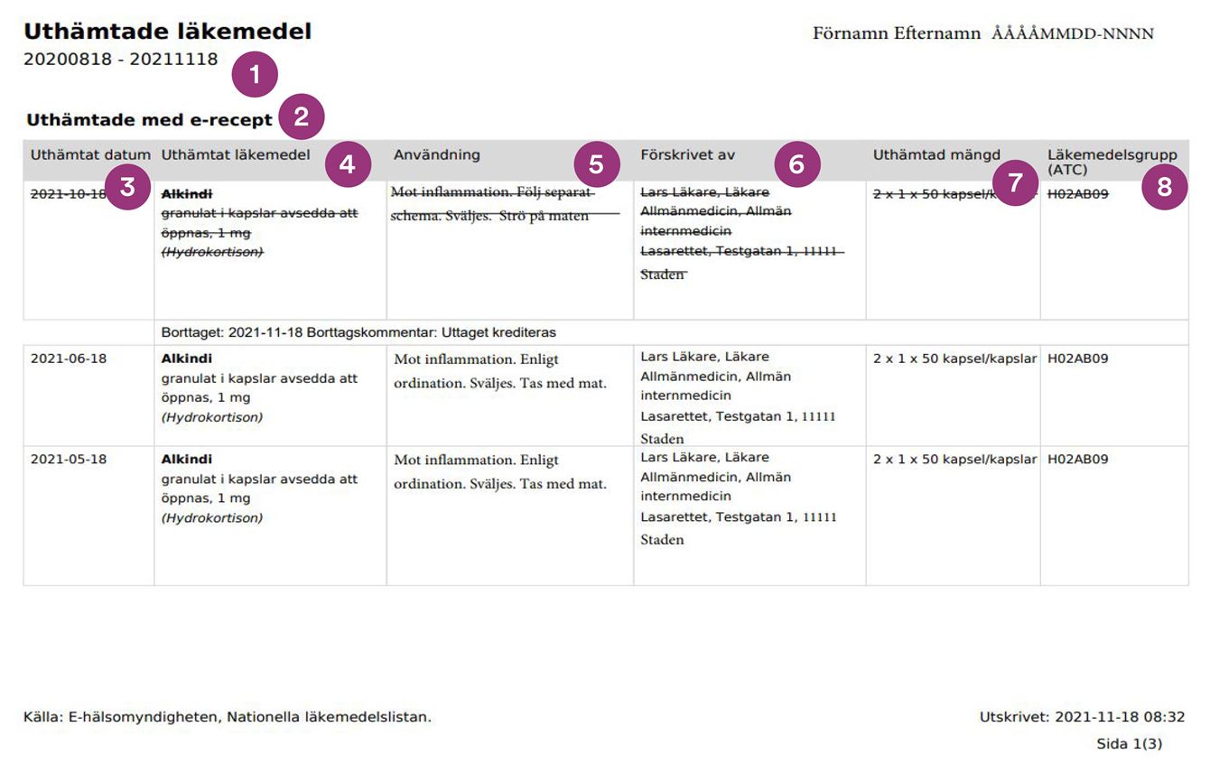 exempel på hur utskriften för Uthämtade läkemedel ser ut