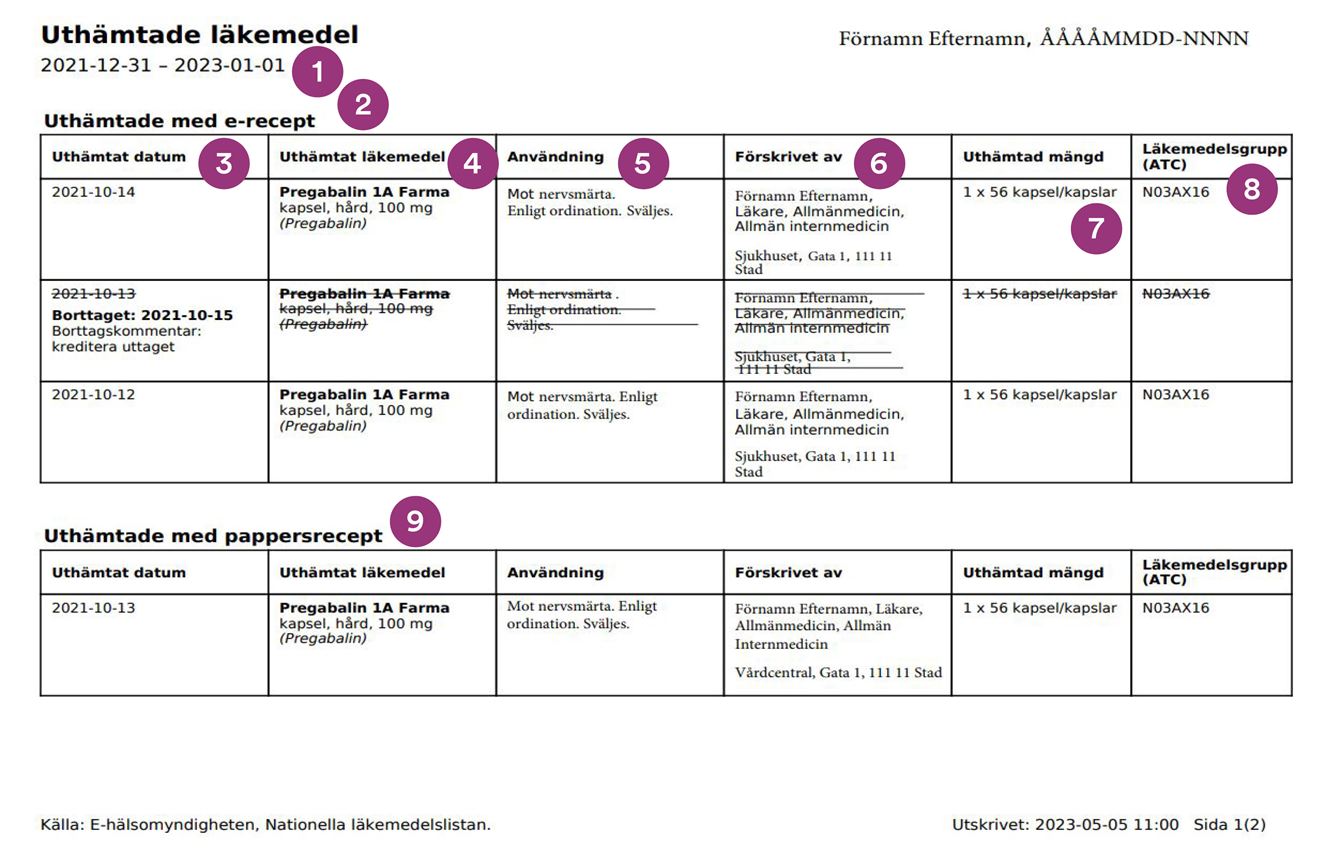 exempel på hur utskriften för Uthämtade läkemedel ser ut