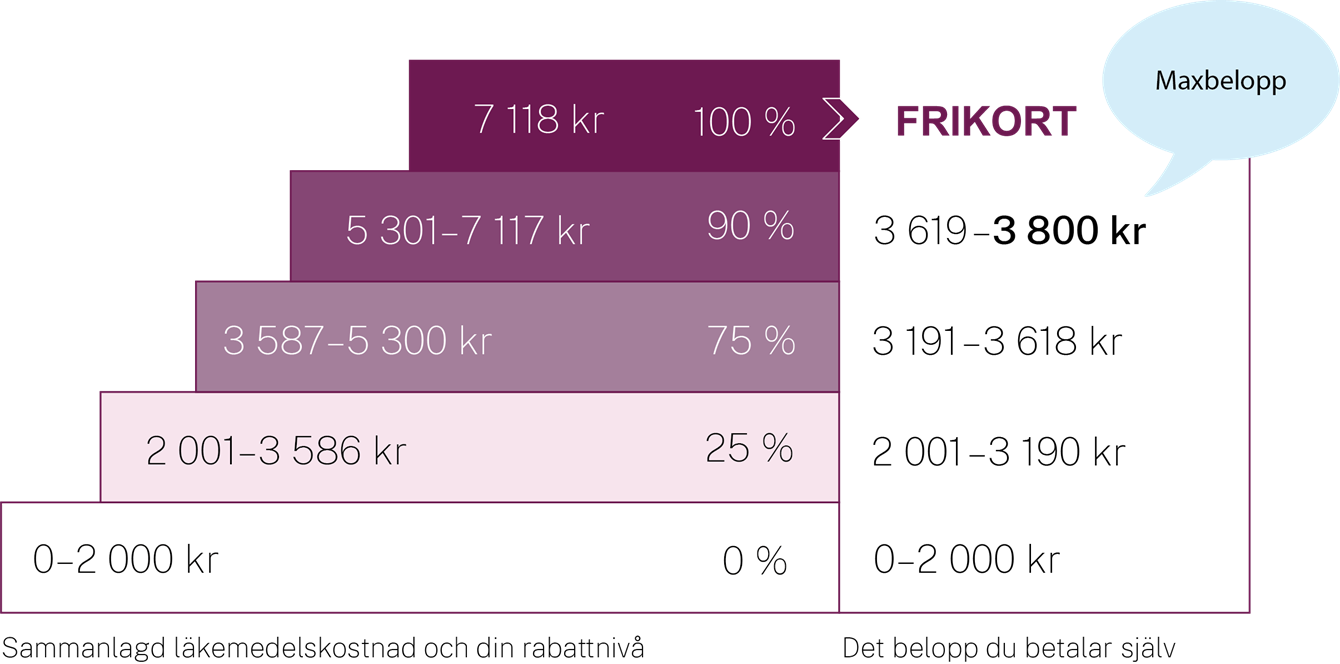Högkostnadstrappa_Juli_Bild