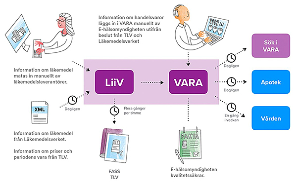 Klicka på bilden för större version